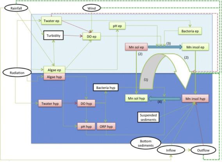 Manganese in surface water sources