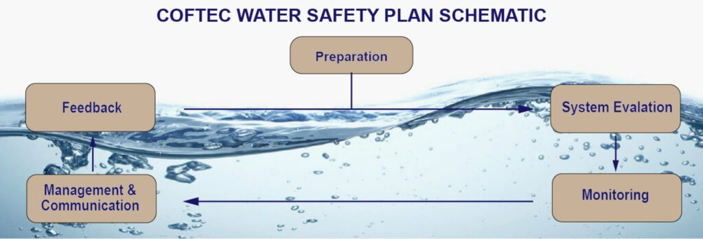 Water Safety Plan for Wastewater
