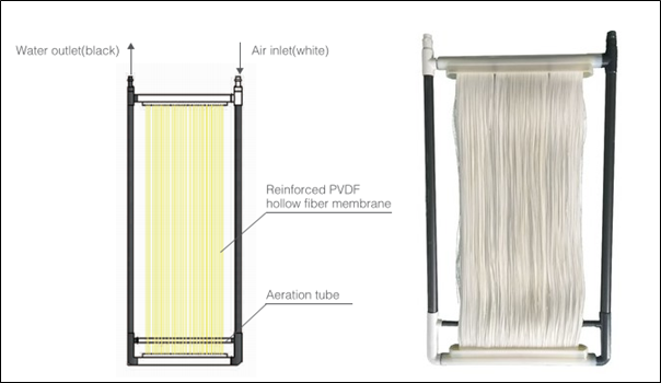 Coftec's Membrane Bioreactor (MBR) technology combines the principles of biological treatment and membrane filtration to achieve high-quality wastewater treatment.